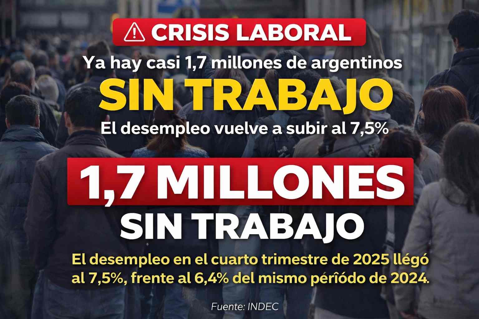 CRISIS LABORAL: ya hay casi 1,7 millones de argentinos sin trabajo