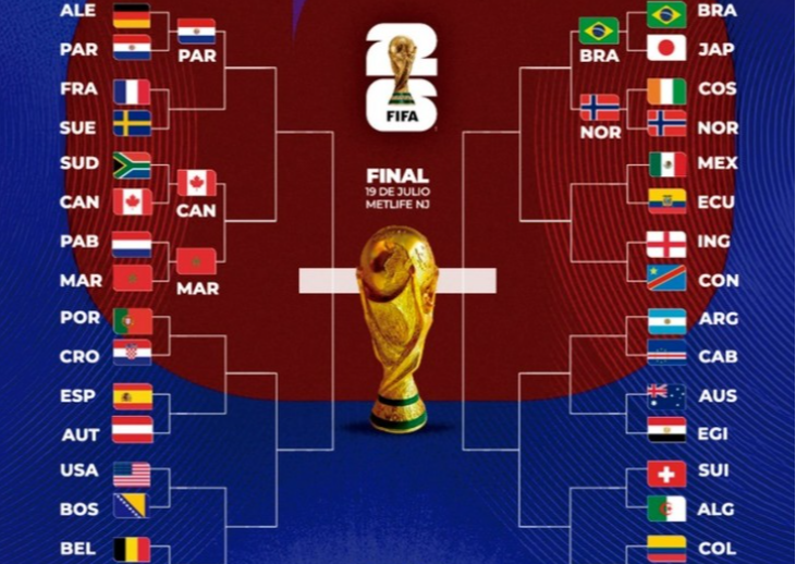 El Mundial 2026 no da respiro: así se van armando los cruces de octavos de final