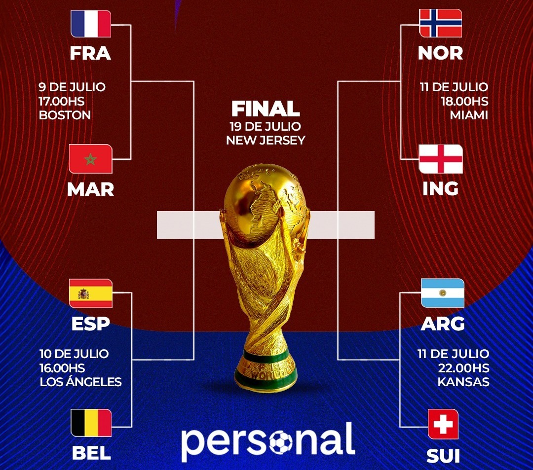 Mundial 2026: quedaron definidos los cuartos de final y ya están los horarios de los partidos