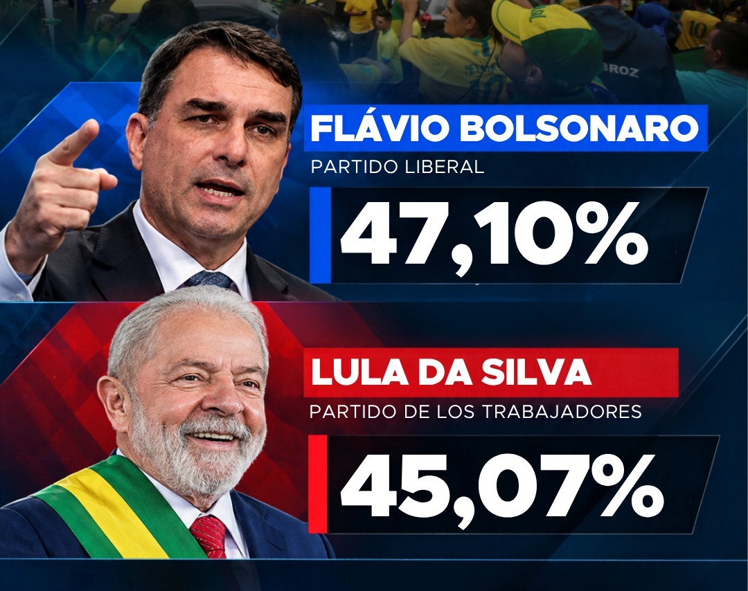 BRASIL: FLÁVIO BOLSONARO GANÓ CON 47,14% Y ENFRENTARÁ A LULA EN EL BALOTAJE